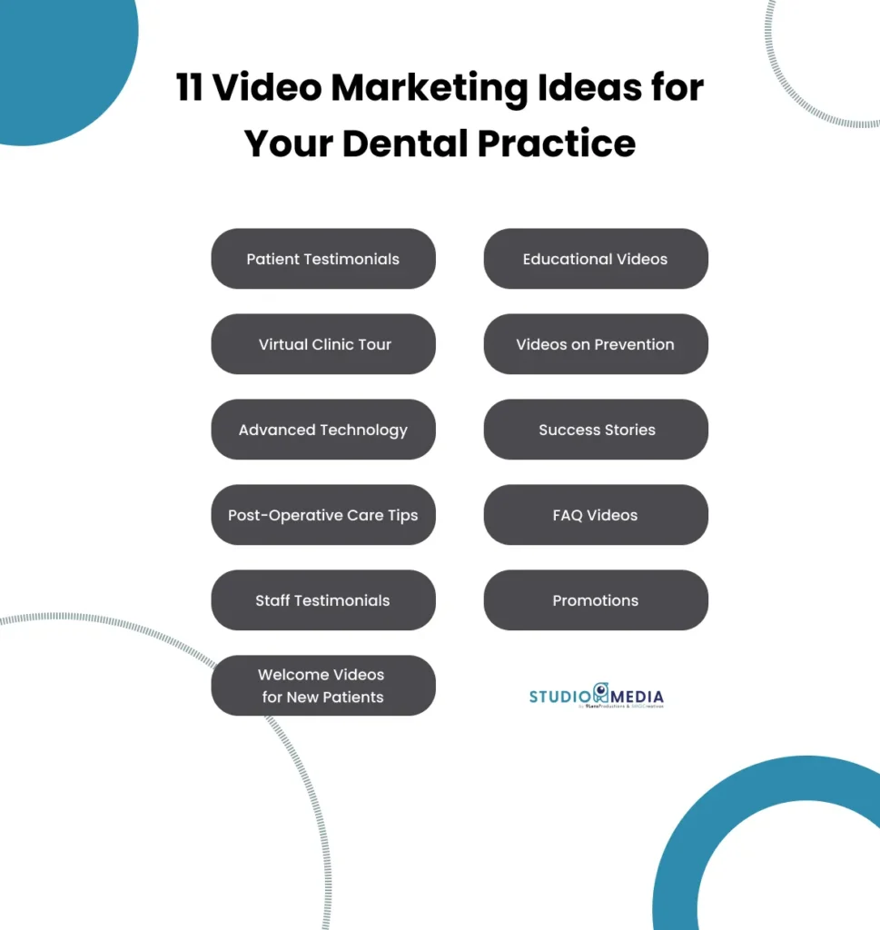 11 Video Marketing Ideas for Your Dental Practice