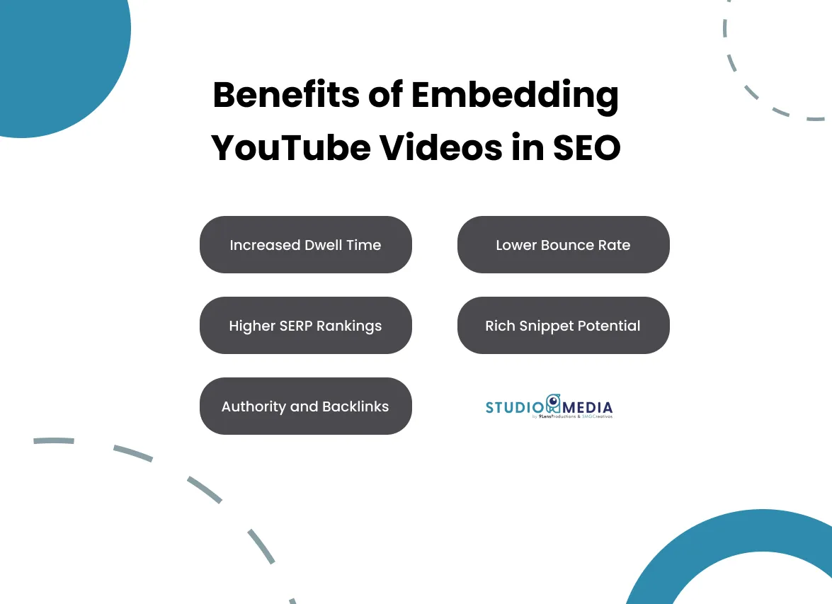 Benefits-of-Embedding-YouTube-Videos-in-SEO
